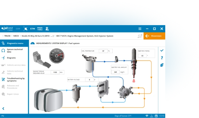 Jaltest CV — Live data and measurements