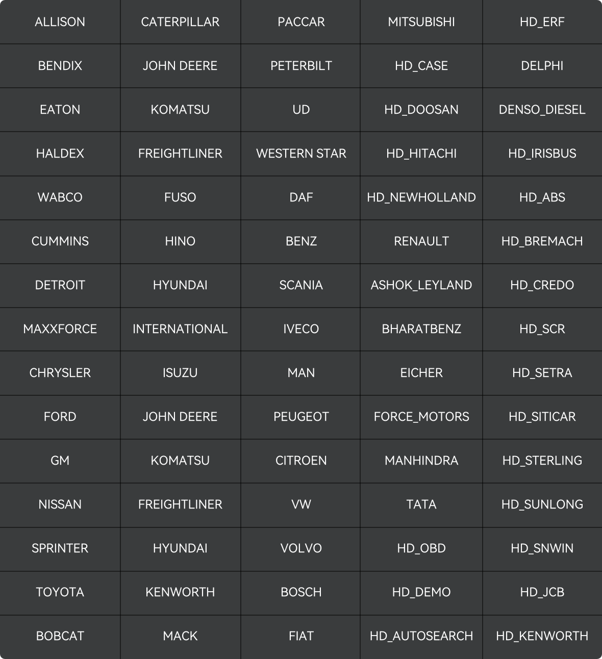 ThinkScan HD full vehicle coverage list — 75+ heavy-duty and HD-system brands